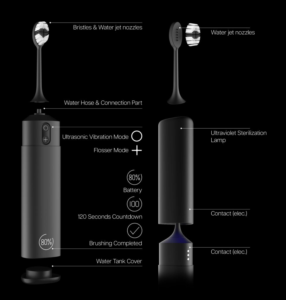 Travel Oral Care Device for Travelers